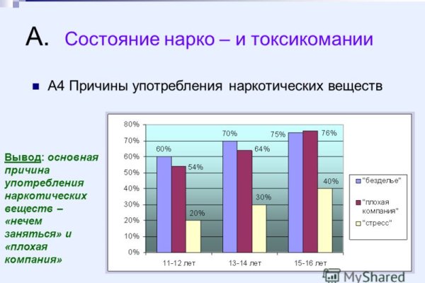 Ссылка на кракен 15ат